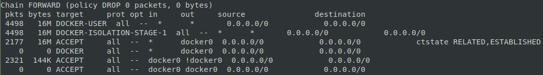 Figure 6 Figure 6