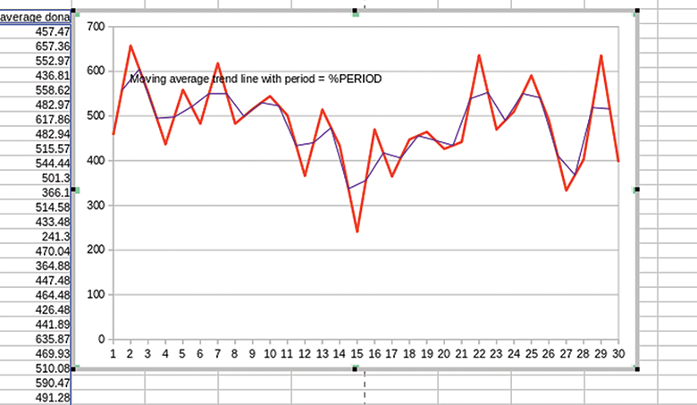 Figure 14